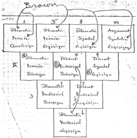 Figura 6. Esboço do diagrama do Syllabus encontrado no manuscrito MS 799: 2.