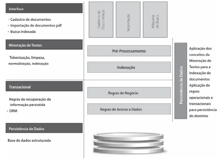 Figura 1. Arquitetura proposta.