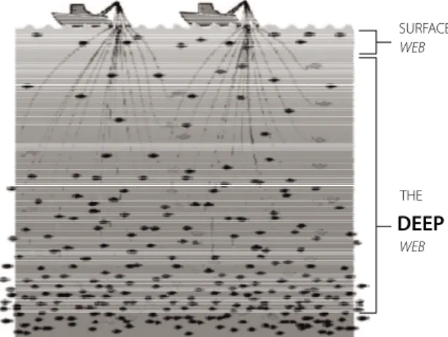 Figura 1. Harvesting the Deep and Surface Web with a Directed Query Engine. Fonte: Bergman (2001, p.6)