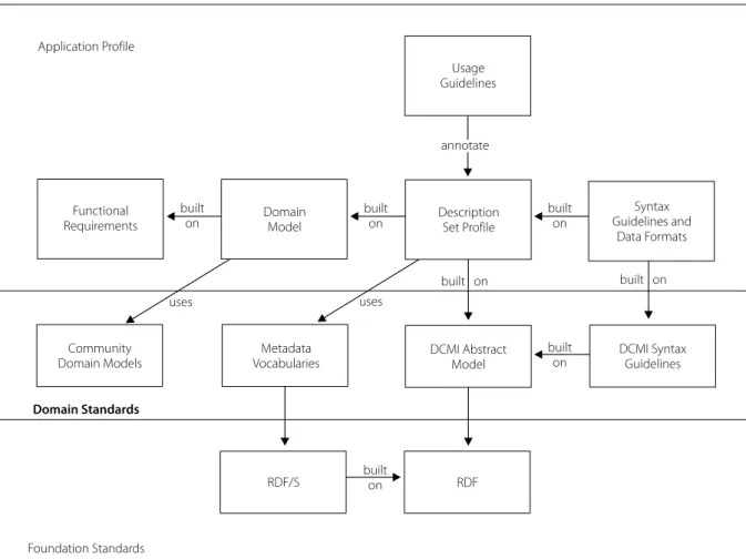 Figura 4.  Singapore Framework.