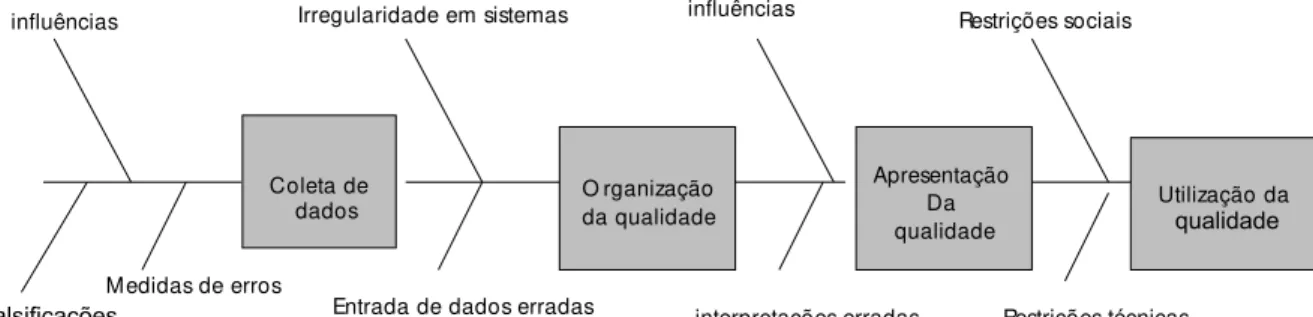 Figura 2 . Diagrama espinha de peixe.