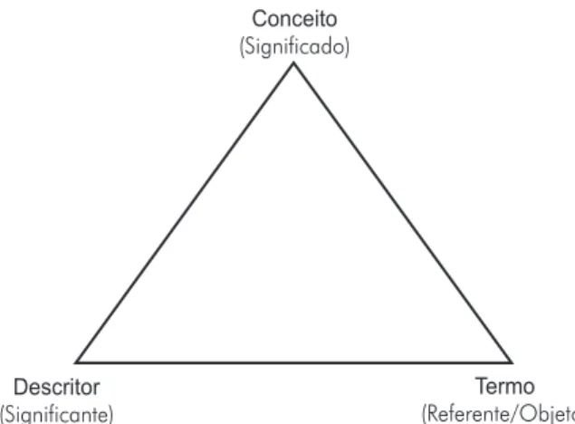 Figura 1. Informação documentária (Lima, 2004, p.119).