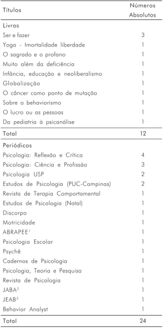 Tabela 4.  Tipos de publicação segundo utilização.