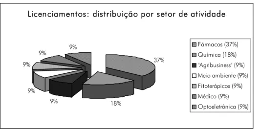 Figura 1Figura 1Figura 1