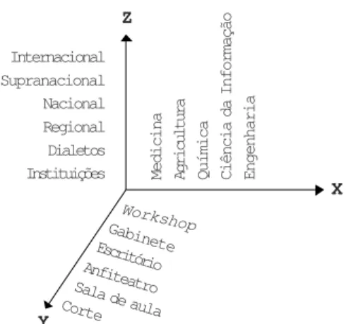 Figura 1. Abordagem pragmática da linguagem de especialidade, segundo SAGER.