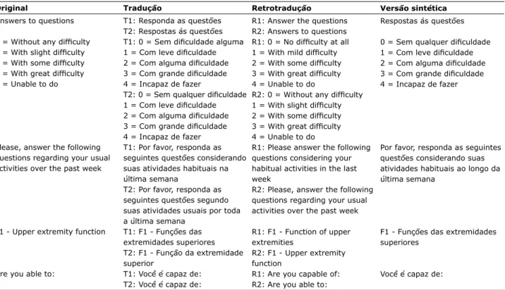 Tabela 1 - Versão original, traduções, retrotraduções e versão sintética da escala Recent-Onset Arthritis Disability (ROAD)