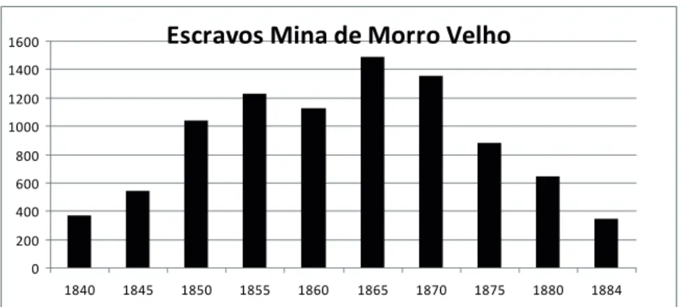Gráfico 1 