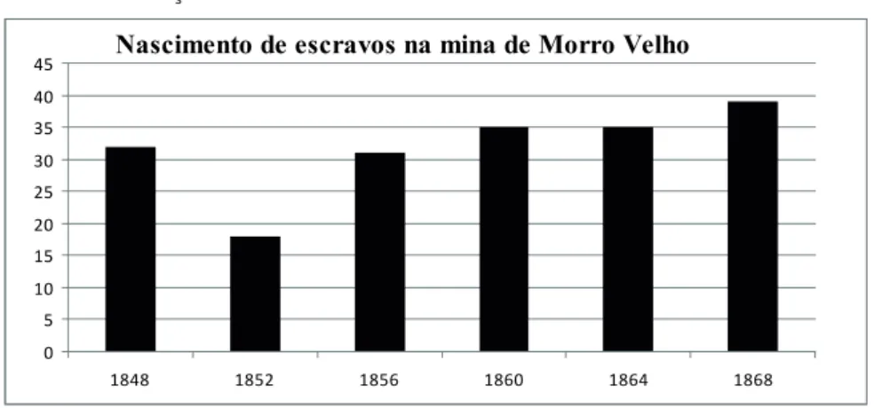 Gráfico 3 