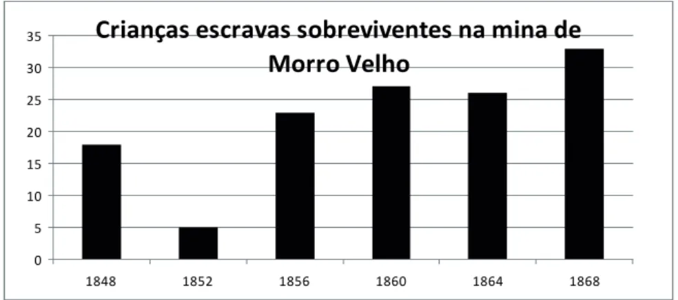 Gráfico 5 