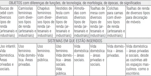 Tabela 1  Agrupamento 1