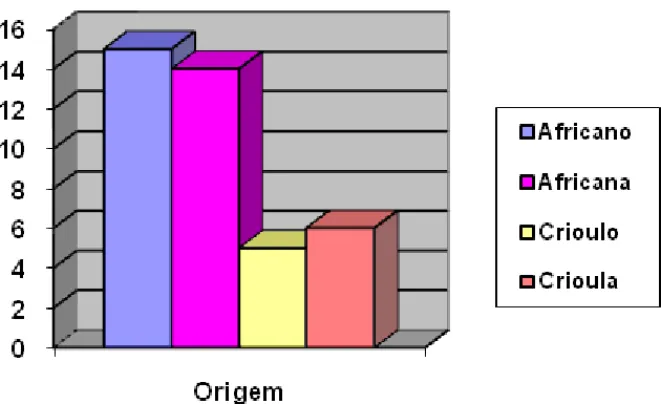 Gráfico IIGráfico IIGráfico IIGráfico IIGráfico II