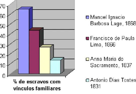 Gráfico IIIGráfico IIIGráfico IIIGráfico IIIGráfico III PPP