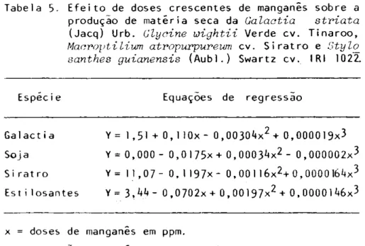 Tabela  5 . Efeito de doses crescentes de manganês sobre a  produção de matéria seca da Galaotia striata  (Jacq) Urb
