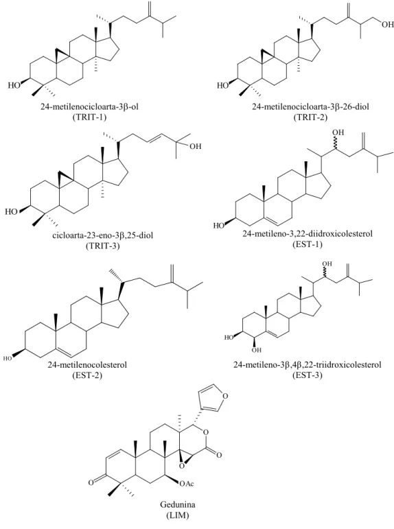 Fig. 1. Moléculas isoladas a partir do extrato de T. pallida em diclorometano.