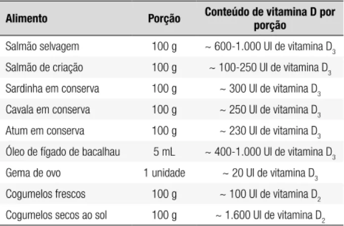 Tabela 1. Fontes alimentares de vitamina D