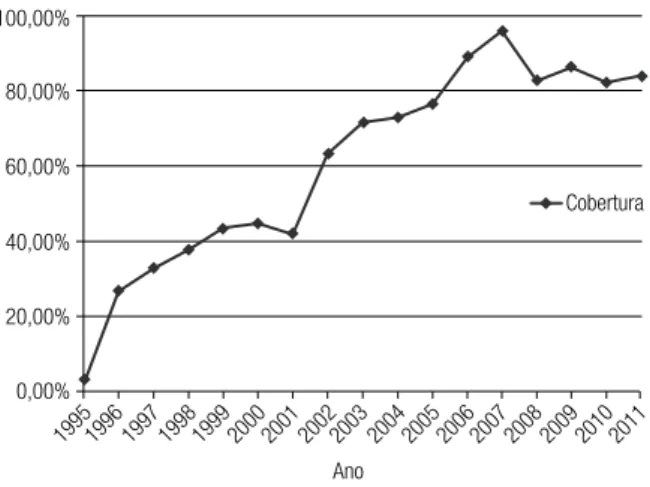 Tabela 1. Casos de PKU e HC detectados pelo Programa de Triagem  Neonatal do Tocantins entre 1995 e 2011