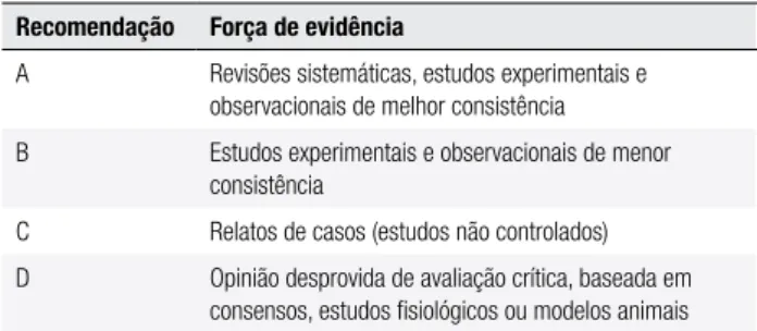 Tabela 1. Grau de recomendação e força de evidência Recomendação Força de evidência
