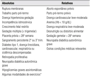 Tabela 1. Recomendações para o ganho semanal de peso na gestação de  acordo com o índice de massa corporal (IMC) pré-gestacional (2º e 3º  trimestres)