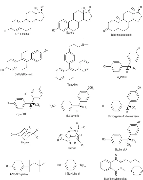 Figura 2. Estruturas químicas de alguns compostos naturais e sintéticos capazes de interagir com receptor de estrógeno (6).