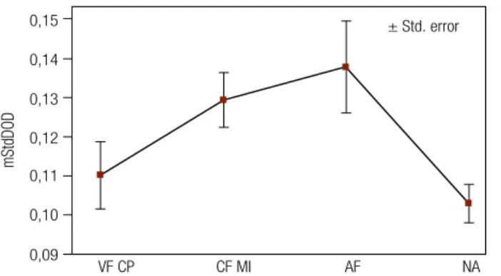 Tabela 1. Positividade imunoistoquímica do HBME-1, CK-19 e galectina-3 em lesões foliculares da tireoide: nódulo adenomatoso (NA); adenoma folicular (AF); variante  folicular do carcinoma papilífero (VFCP); carcinoma folicular minimamente invasor (CFMI)