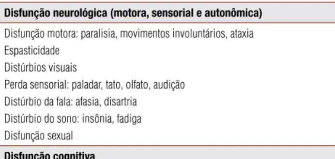 Tabela 1. Consequências do traumatismo cranioencefálico Disfunção neurológica (motora, sensorial e autonômica) Disfunção motora: paralisia, movimentos involuntários, ataxia Espasticidade