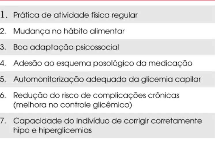 Tabela 1.  Critérios para avaliação da eficácia do  programa de educação.