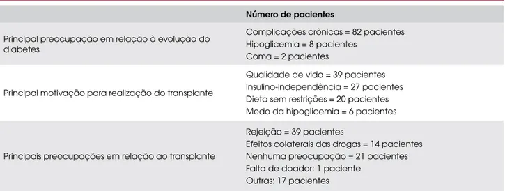 Tabela 4. Motivação e preocupação em relação ao transplante de ilhotas (dados obtidos dos formulários enviados para  análise).