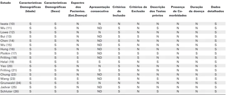 Tabela 6. Qualidade Metodológica dos Estudos – Critérios de validade externa.