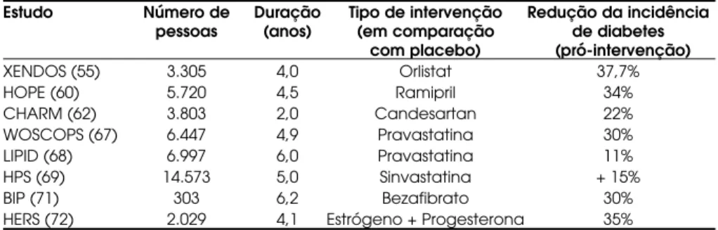 Tabela 3. Sumário de alguns dos principais estudos envolvendo outros agentes orais.