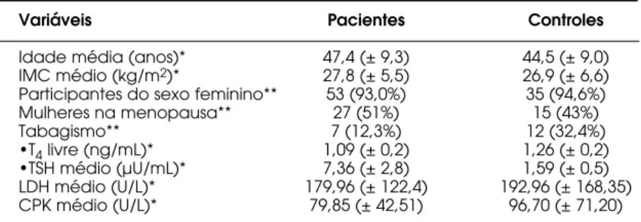 Tabela 2. Resumo das principais características clínicas e laboratoriais dos par- par-ticipantes: médias e freqüências encontradas.