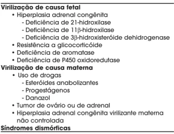 Tabela 1. Causas de pseudo-hermafroditismo feminino.