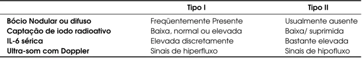 Tabela 1. Diagnóstico diferencial das formas de tireotoxicose induzidas pela amiodarona.