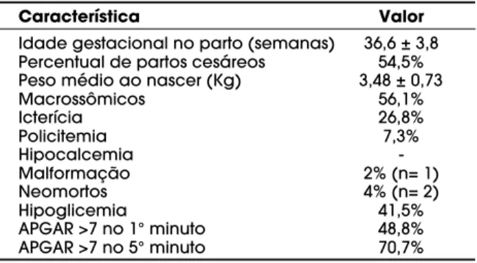 Tabela 3. Desfechos fetais em gestantes com diabetes mellitus (HUPE/UERJ, 2001-2002).