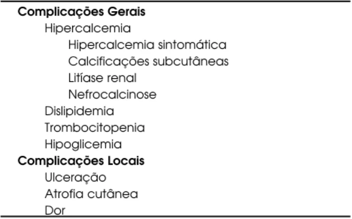 Tabela 1. Complicações da NASC.