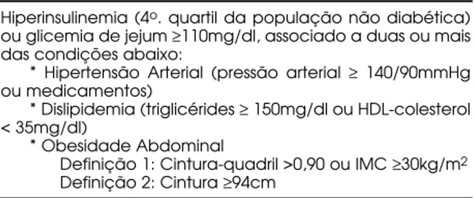 Tabela 1. Critérios diagnósticos da Síndrome Metabólica.