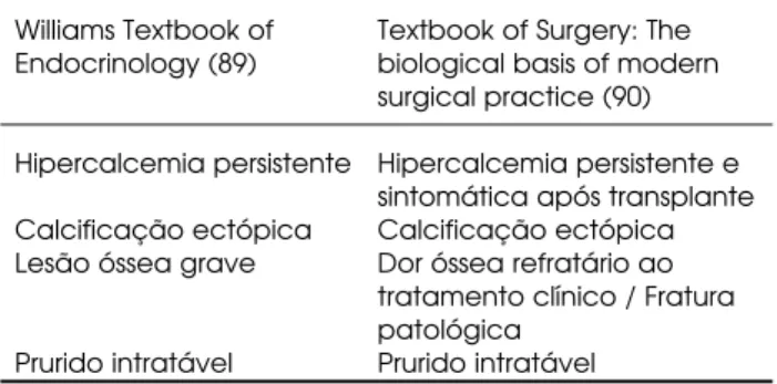 Tabela 1. Indicações de paratireoidectomia mais aceitas, descritas em livros-textos.