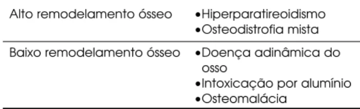 Tabela 2. Indicações de paratireoidectomia.