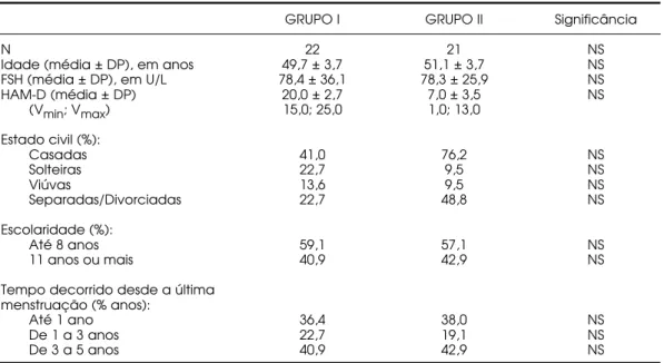 Tabela 2. Número de pacientes com traços de personalidade alterados (escores maiores ou iguais a 70) por escala do MMPI