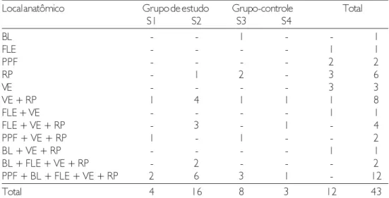 Tabela 3. Ocorrência de estase alimentar na consistência sólida.