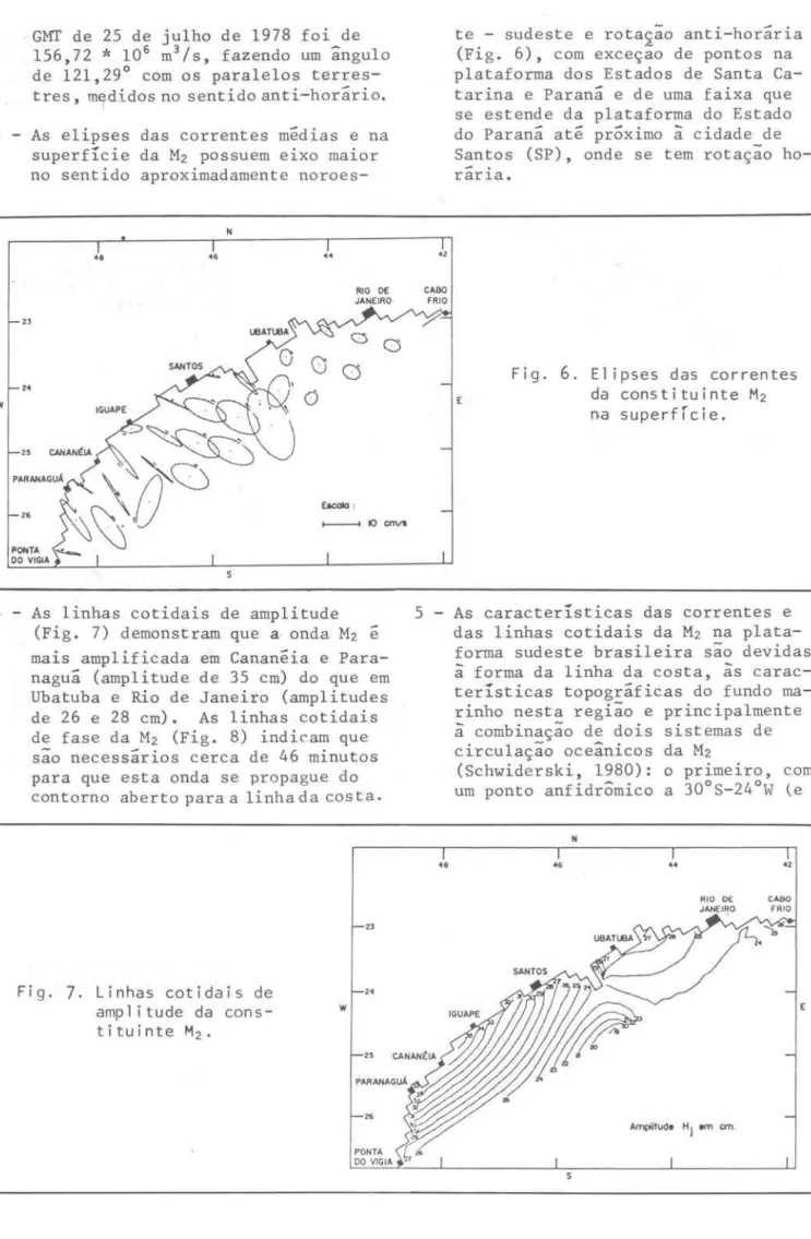 Fig.  7.  Linhas  cotidais  de  amplitude  da   cons-tituinte  M 2 •  w  24  2.  PONTA  DO  VIGIA 
