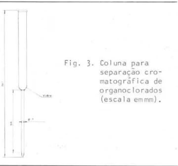 Fig.  3.  Coluna  para  separaçao   cro-matográfica  de  organoclorados  (esca  1  a  em mm)  