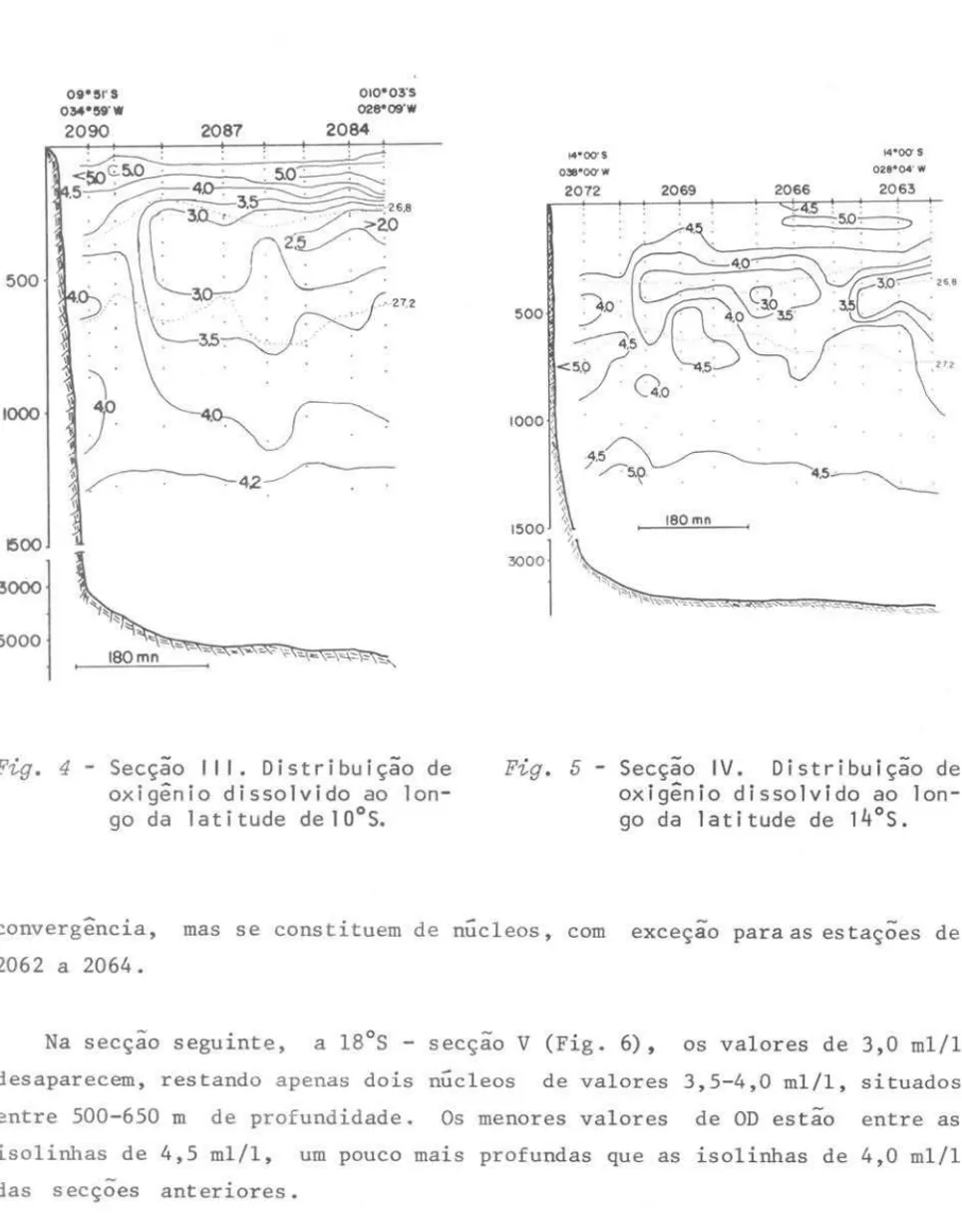 Figo  4  - Secção  I I I o  Distribuição  de  oxigênio  dissolvido  ao   lon-go  da  latitude  delOoSo  2072  2069  2066  2063 ｪＬＵｾﾷﾷﾷ＠ｾＵＮｾ＠