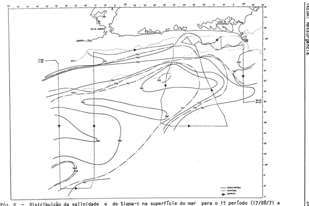 Fig.  9  Distribuição  da  salinidade  e  de  Sigma-t  na  superfTcie  do  mar  para  o  Ｑｾ＠ perTodo  (17/08/71  a  18/08/71)