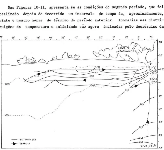 Fig.  10  - Distribuição  da  temperatura  na  superfrcie  do  mar  para  o  Ｒｾ＠ perrodo  (19/08/71  a  20/08/71)