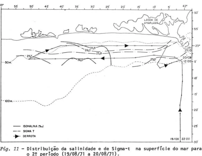 Fig.  11  - Distribuição  da  salinidade  e  de  Sigma-t  na  superfície  do  mar  para  o  Ｒｾ＠ período  (19/08/71  a  20/08/71)