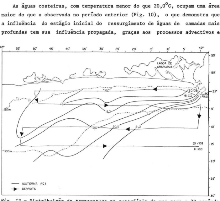 Fig.  12  - Distribuição  da  temperatura  na  superfície  do  mar  para  o  Ｓｾ＠ período  (20/08/71  a  21/08/71)