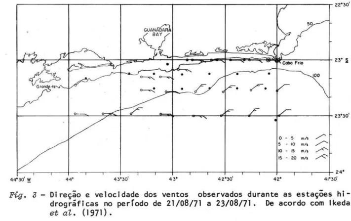 Figo  4  - Direção  e  velocidade  dos  ventos  observados  durante  as  ｾｳｴ｡￧￵･ｳ＠ hi- hi-drográficas  no  período  de  23/08/71  a  24/08/710  De  acordo  com  Ikeda  etaZo  (1971)0 