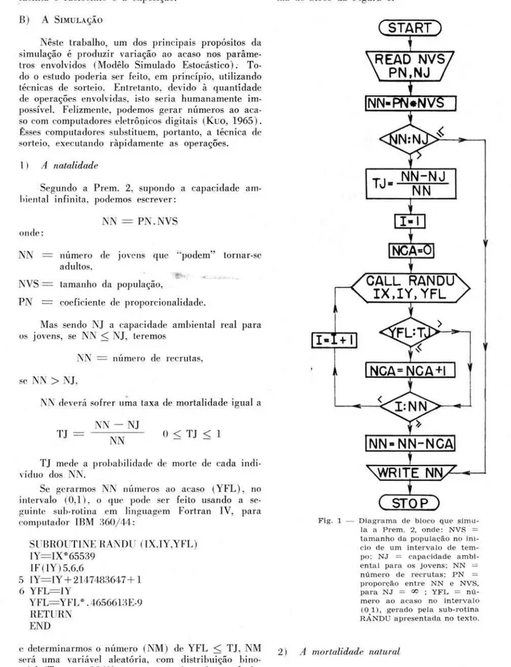 Fig.  1  - Diagrama  de  bloco  que  simu- simu-la  a  Premo  2,  onde:  NVS  =  tamanho  da  população  no   inI-cio  de  um  intervalo  de  te  m-po;  NJ  =  capacidade   ambi-ental  para  os  jovens;  NN  0= 