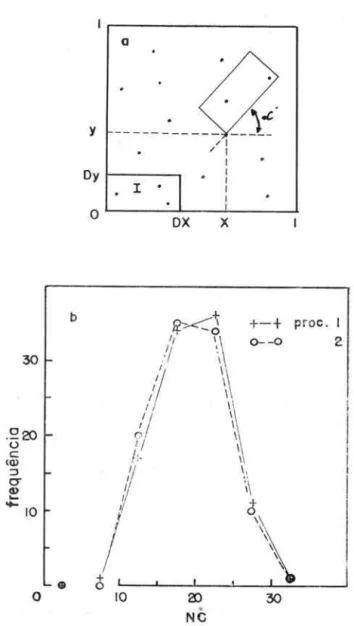 Fig.  2  - Diagrama  de  bloco  que  simula  NVS  indi- indi-viduos  - a:  sob  taxa  TN  de  mortalidade  natural  e  b:  sob  uma  única  captura  fixa  na  posição  r  da  Fig