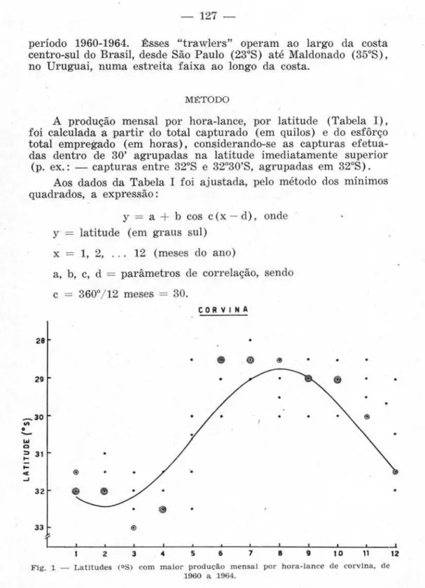 Fig .  1  - Latitude s  (OS )  com  m a ior  prod u ção  mensa l  por  hora -la n ce  de  1960  a  1964